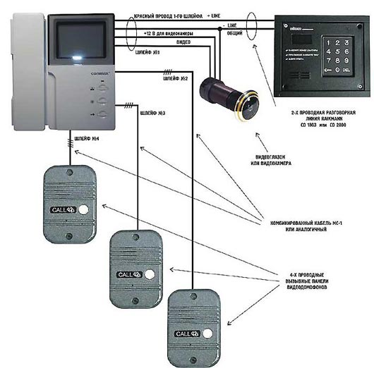 Схема подключения видеодомофона commax dpv 4mt